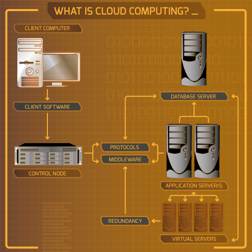 What is Cloud?