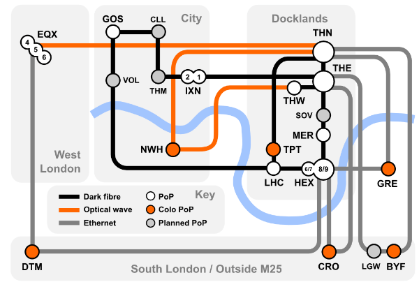 Our Carrier-Grade Network's Design